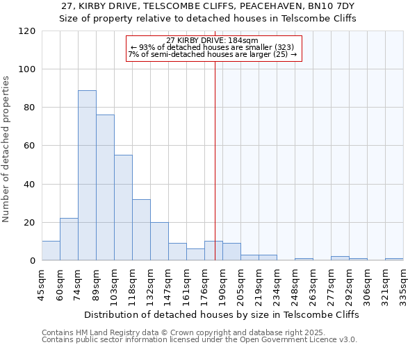 27, KIRBY DRIVE, TELSCOMBE CLIFFS, PEACEHAVEN, BN10 7DY: Size of property relative to detached houses in Telscombe Cliffs