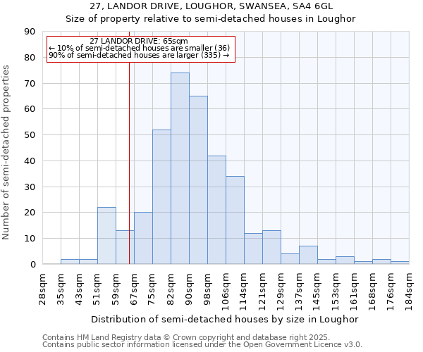 27, LANDOR DRIVE, LOUGHOR, SWANSEA, SA4 6GL: Size of property relative to detached houses in Loughor