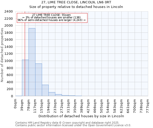 27, LIME TREE CLOSE, LINCOLN, LN6 0RT: Size of property relative to detached houses houses in Lincoln