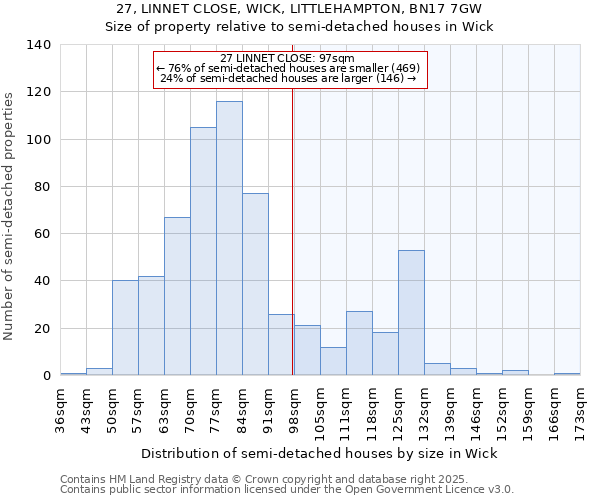 27, LINNET CLOSE, WICK, LITTLEHAMPTON, BN17 7GW: Size of property relative to semi-detached houses houses in Wick