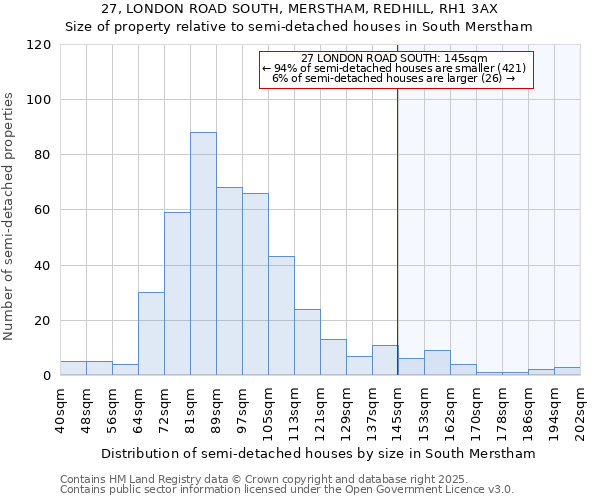 27, LONDON ROAD SOUTH, MERSTHAM, REDHILL, RH1 3AX: Size of property relative to detached houses in South Merstham