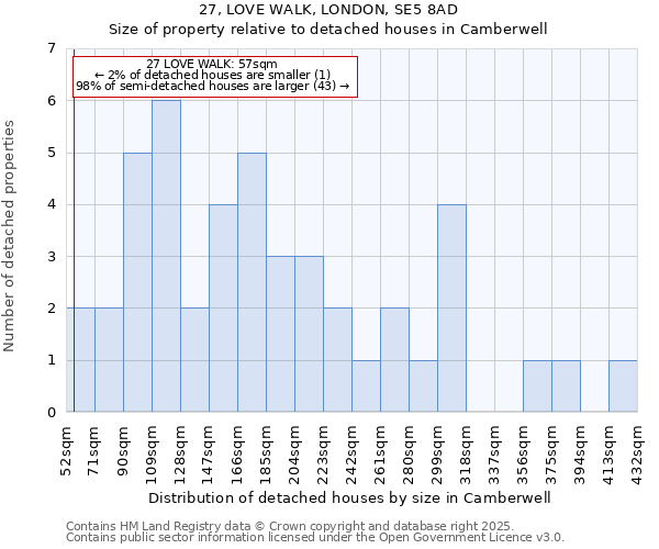 27, LOVE WALK, LONDON, SE5 8AD: Size of property relative to detached houses houses in Camberwell
