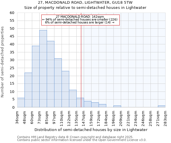 27, MACDONALD ROAD, LIGHTWATER, GU18 5TW: Size of property relative to detached houses in Lightwater