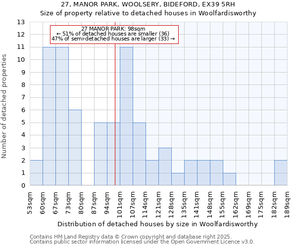 27, MANOR PARK, WOOLSERY, BIDEFORD, EX39 5RH: Size of property relative to detached houses houses in Woolfardisworthy