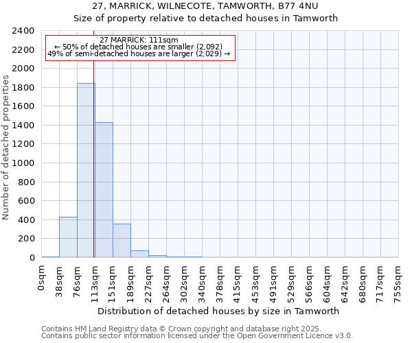 27, MARRICK, WILNECOTE, TAMWORTH, B77 4NU: Size of property relative to detached houses houses in Tamworth