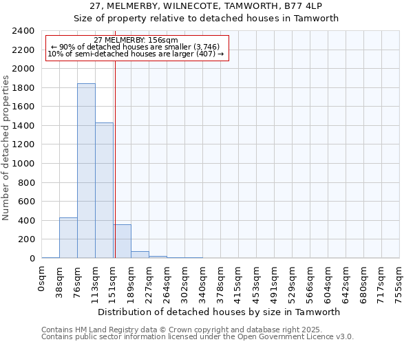 27, MELMERBY, WILNECOTE, TAMWORTH, B77 4LP: Size of property relative to detached houses houses in Tamworth
