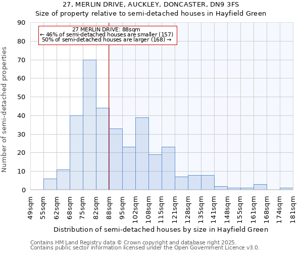 27, MERLIN DRIVE, AUCKLEY, DONCASTER, DN9 3FS: Size of property relative to semi-detached houses houses in Hayfield Green