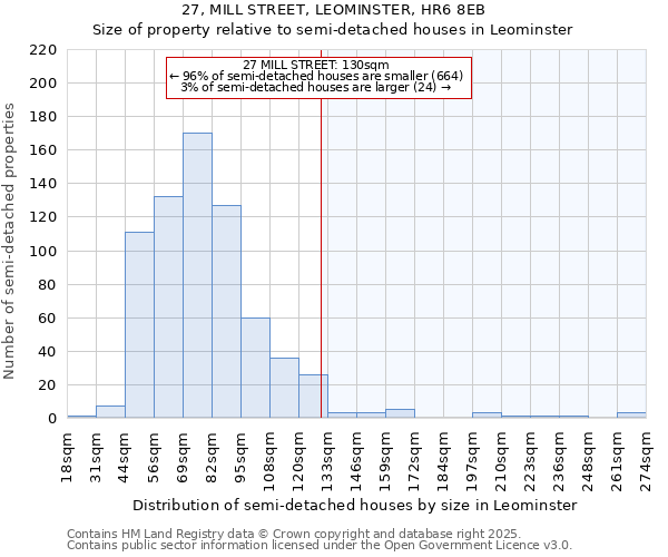 27, MILL STREET, LEOMINSTER, HR6 8EB: Size of property relative to detached houses in Leominster