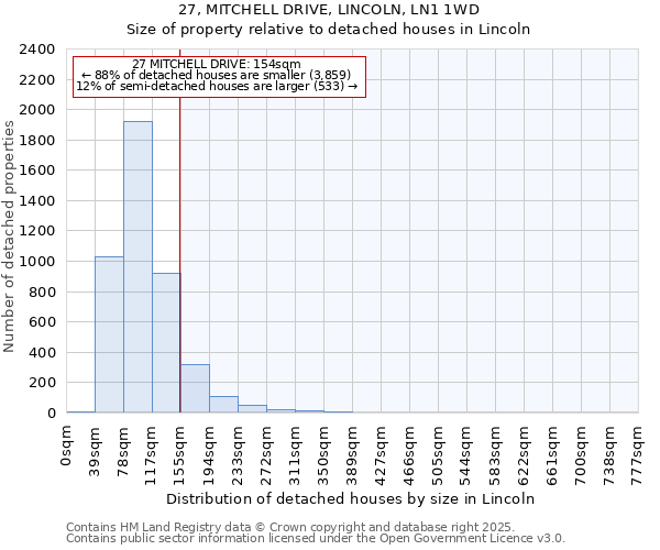 27, MITCHELL DRIVE, LINCOLN, LN1 1WD: Size of property relative to detached houses houses in Lincoln