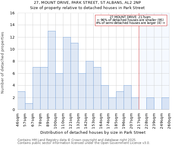 27, MOUNT DRIVE, PARK STREET, ST ALBANS, AL2 2NP: Size of property relative to detached houses in Park Street