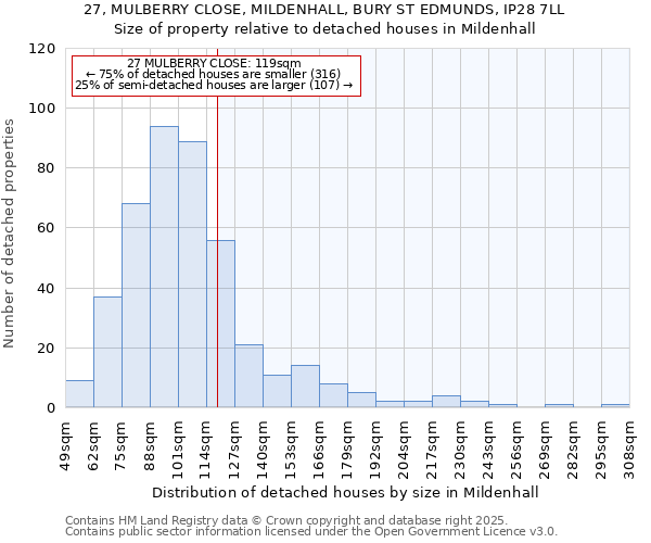 27, MULBERRY CLOSE, MILDENHALL, BURY ST EDMUNDS, IP28 7LL: Size of property relative to detached houses houses in Mildenhall