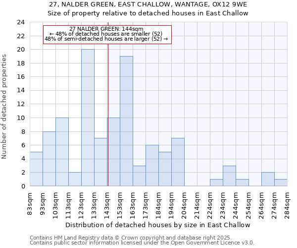 27, NALDER GREEN, EAST CHALLOW, WANTAGE, OX12 9WE: Size of property relative to detached houses houses in East Challow