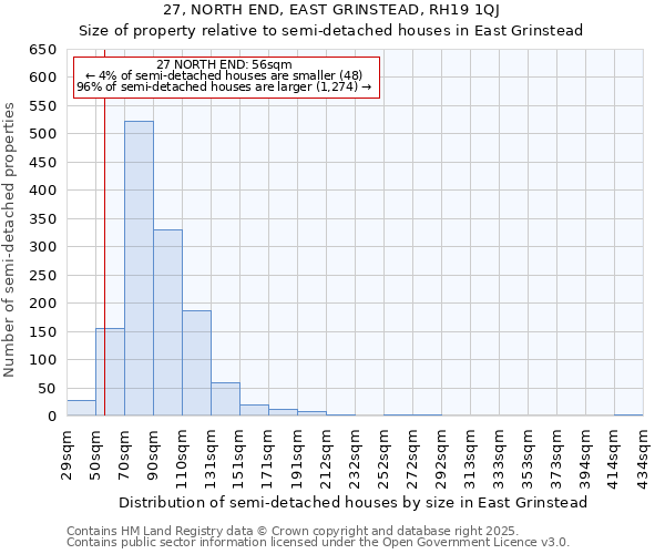 27, NORTH END, EAST GRINSTEAD, RH19 1QJ: Size of property relative to semi-detached houses houses in East Grinstead