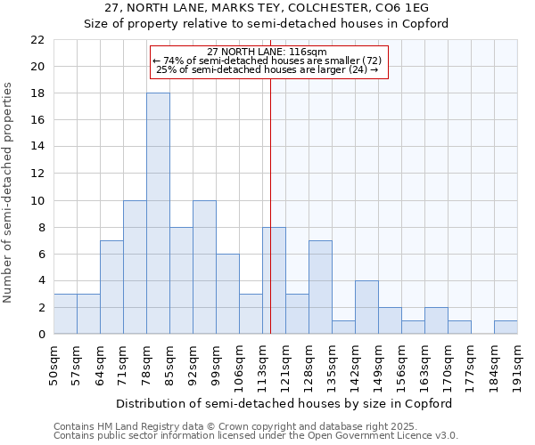 27, NORTH LANE, MARKS TEY, COLCHESTER, CO6 1EG: Size of property relative to detached houses in Copford