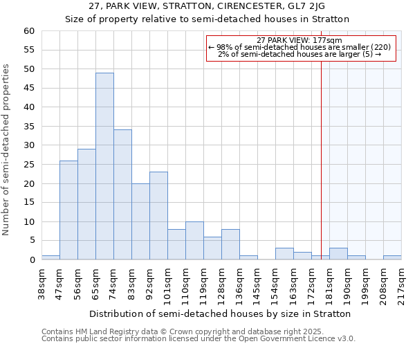 27, PARK VIEW, STRATTON, CIRENCESTER, GL7 2JG: Size of property relative to semi-detached houses houses in Stratton