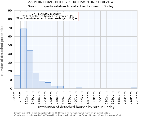 27, PERN DRIVE, BOTLEY, SOUTHAMPTON, SO30 2GW: Size of property relative to detached houses houses in Botley