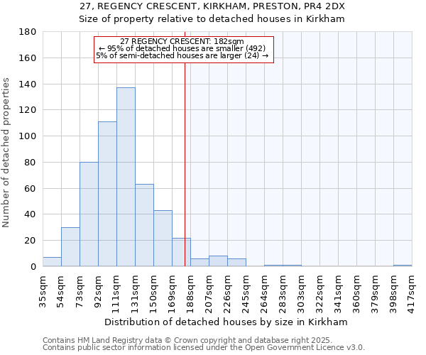 27, REGENCY CRESCENT, KIRKHAM, PRESTON, PR4 2DX: Size of property relative to detached houses houses in Kirkham