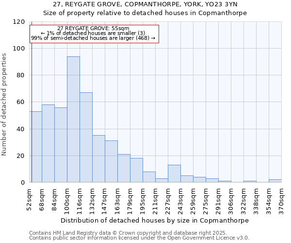 27, REYGATE GROVE, COPMANTHORPE, YORK, YO23 3YN: Size of property relative to detached houses houses in Copmanthorpe