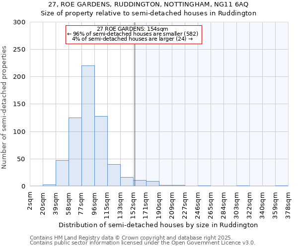 27, ROE GARDENS, RUDDINGTON, NOTTINGHAM, NG11 6AQ: Size of property relative to detached houses in Ruddington