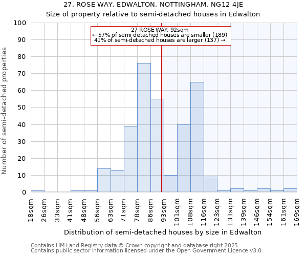 27, ROSE WAY, EDWALTON, NOTTINGHAM, NG12 4JE: Size of property relative to detached houses in Edwalton