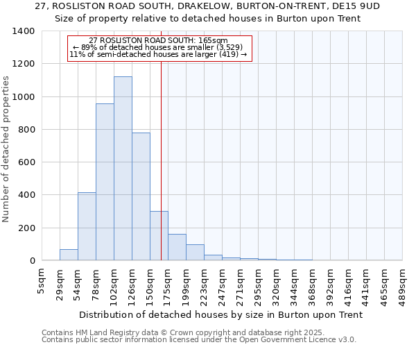 27, ROSLISTON ROAD SOUTH, DRAKELOW, BURTON-ON-TRENT, DE15 9UD: Size of property relative to detached houses houses in Burton upon Trent