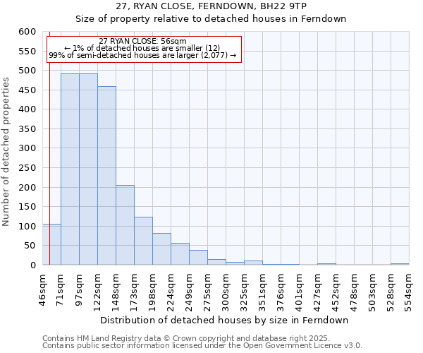 27, RYAN CLOSE, FERNDOWN, BH22 9TP: Size of property relative to detached houses houses in Ferndown