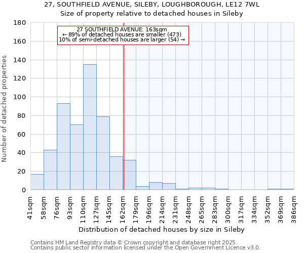 27, SOUTHFIELD AVENUE, SILEBY, LOUGHBOROUGH, LE12 7WL: Size of property relative to detached houses houses in Sileby