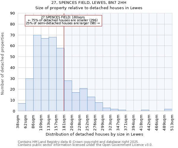 27, SPENCES FIELD, LEWES, BN7 2HH: Size of property relative to detached houses in Lewes