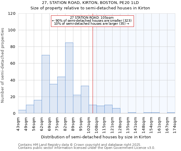 27, STATION ROAD, KIRTON, BOSTON, PE20 1LD: Size of property relative to semi-detached houses houses in Kirton