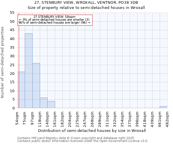 27, STENBURY VIEW, WROXALL, VENTNOR, PO38 3DB: Size of property relative to semi-detached houses houses in Wroxall