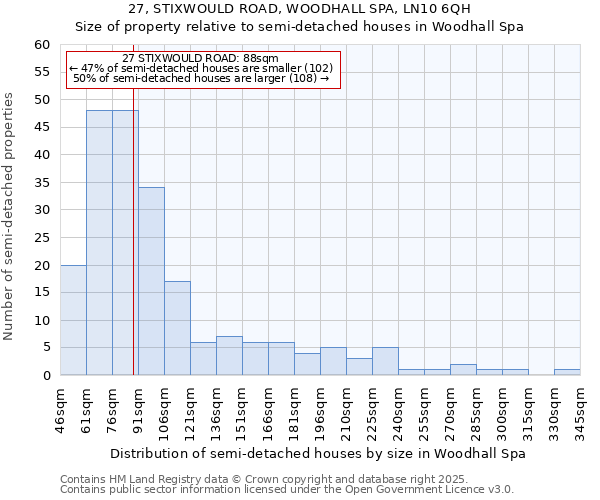 27, STIXWOULD ROAD, WOODHALL SPA, LN10 6QH: Size of property relative to semi-detached houses houses in Woodhall Spa