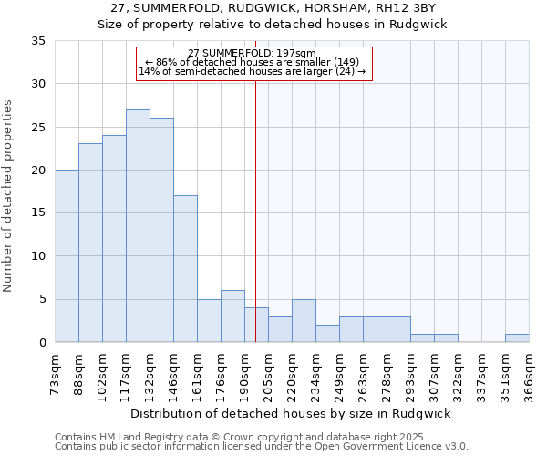 27, SUMMERFOLD, RUDGWICK, HORSHAM, RH12 3BY: Size of property relative to detached houses in Rudgwick