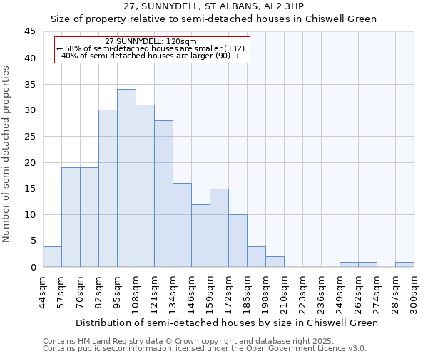 27, SUNNYDELL, ST ALBANS, AL2 3HP: Size of property relative to detached houses in Chiswell Green