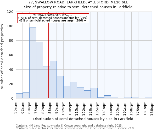 27, SWALLOW ROAD, LARKFIELD, AYLESFORD, ME20 6LE: Size of property relative to semi-detached houses houses in Larkfield