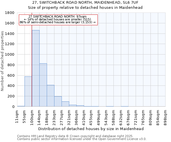 27, SWITCHBACK ROAD NORTH, MAIDENHEAD, SL6 7UF: Size of property relative to detached houses in Maidenhead