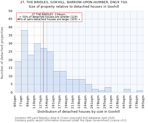 27, THE BRIDLES, GOXHILL, BARROW-UPON-HUMBER, DN19 7GA: Size of property relative to detached houses in Goxhill