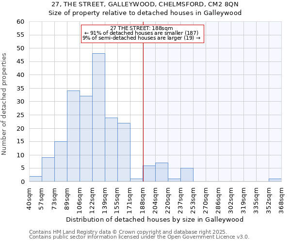 27, THE STREET, GALLEYWOOD, CHELMSFORD, CM2 8QN: Size of property relative to detached houses houses in Galleywood