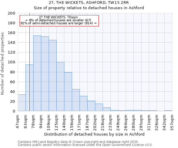 27, THE WICKETS, ASHFORD, TW15 2RR: Size of property relative to detached houses houses in Ashford