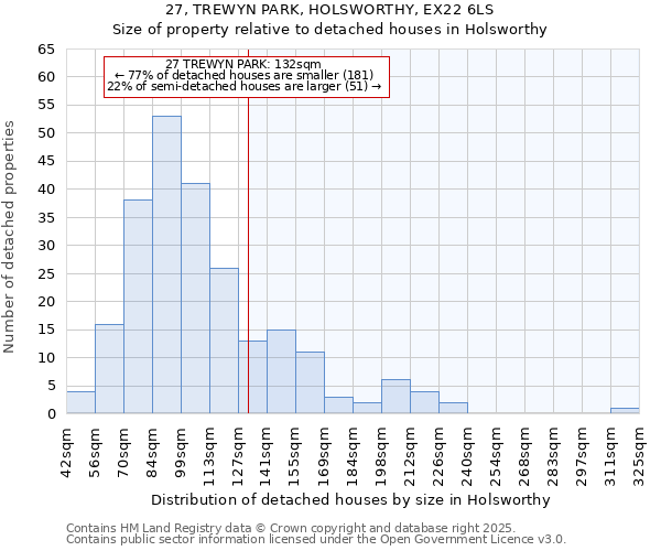 27, TREWYN PARK, HOLSWORTHY, EX22 6LS: Size of property relative to detached houses houses in Holsworthy