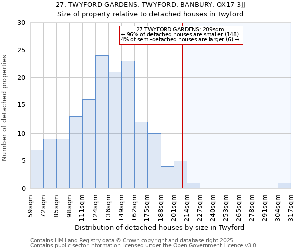 27, TWYFORD GARDENS, TWYFORD, BANBURY, OX17 3JJ: Size of property relative to detached houses in Twyford