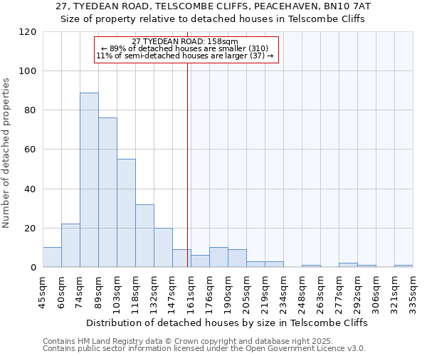 27, TYEDEAN ROAD, TELSCOMBE CLIFFS, PEACEHAVEN, BN10 7AT: Size of property relative to detached houses in Telscombe Cliffs