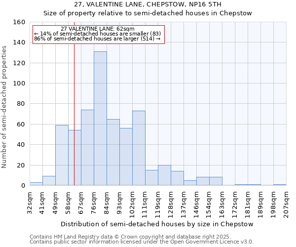 27, VALENTINE LANE, CHEPSTOW, NP16 5TH: Size of property relative to semi-detached houses houses in Chepstow