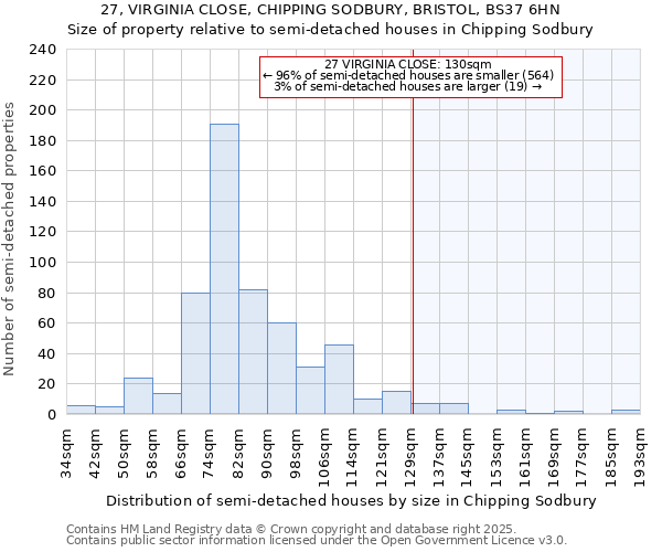 27, VIRGINIA CLOSE, CHIPPING SODBURY, BRISTOL, BS37 6HN: Size of property relative to semi-detached houses houses in Chipping Sodbury