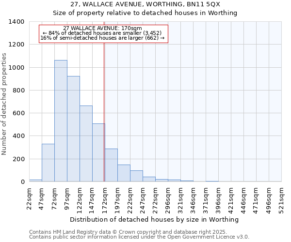 27, WALLACE AVENUE, WORTHING, BN11 5QX: Size of property relative to detached houses houses in Worthing