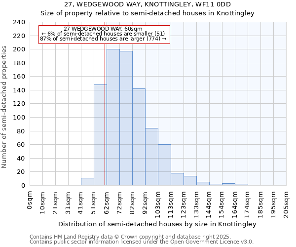 27, WEDGEWOOD WAY, KNOTTINGLEY, WF11 0DD: Size of property relative to detached houses in Knottingley