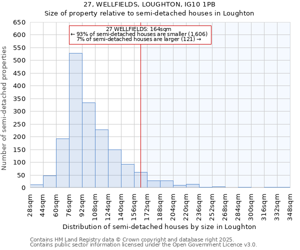 27, WELLFIELDS, LOUGHTON, IG10 1PB: Size of property relative to semi-detached houses houses in Loughton