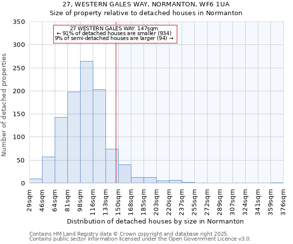 27, WESTERN GALES WAY, NORMANTON, WF6 1UA: Size of property relative to detached houses houses in Normanton