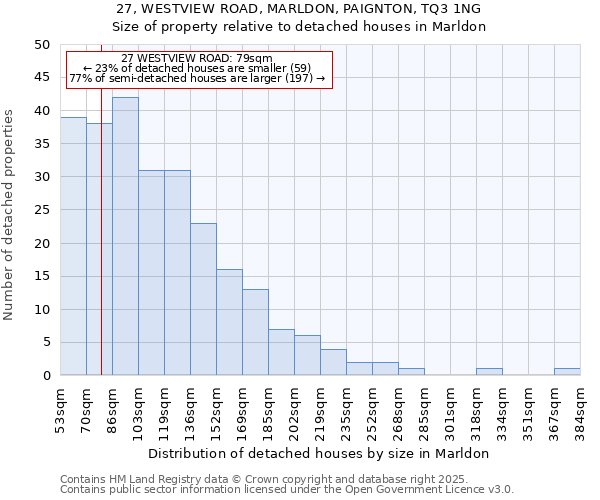 27, WESTVIEW ROAD, MARLDON, PAIGNTON, TQ3 1NG: Size of property relative to detached houses houses in Marldon