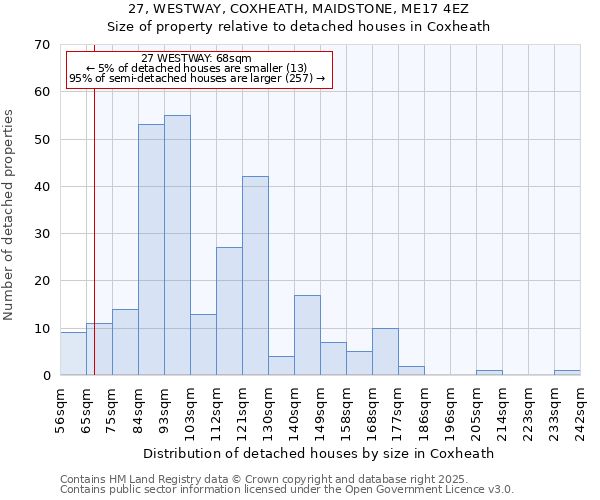 27, WESTWAY, COXHEATH, MAIDSTONE, ME17 4EZ: Size of property relative to detached houses houses in Coxheath