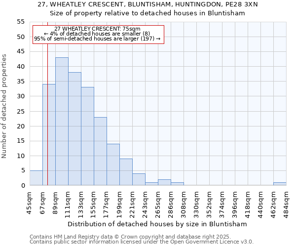 27, WHEATLEY CRESCENT, BLUNTISHAM, HUNTINGDON, PE28 3XN: Size of property relative to detached houses in Bluntisham